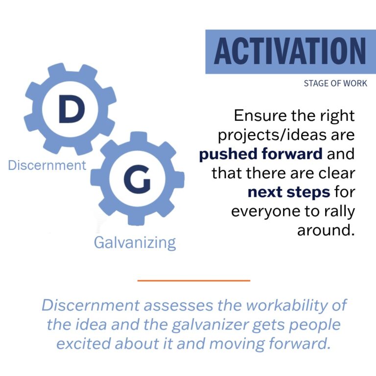 Activation Stage of Work