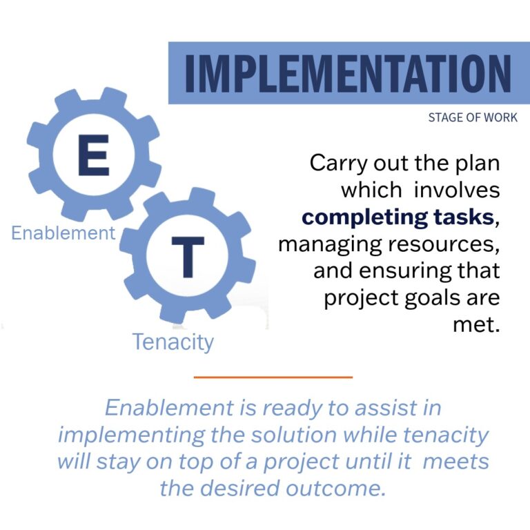 Implementation Stage of Work